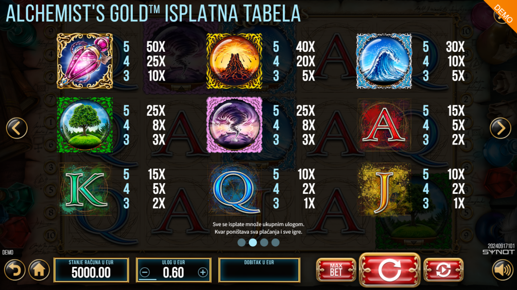 Alchemist's Gold Symbols